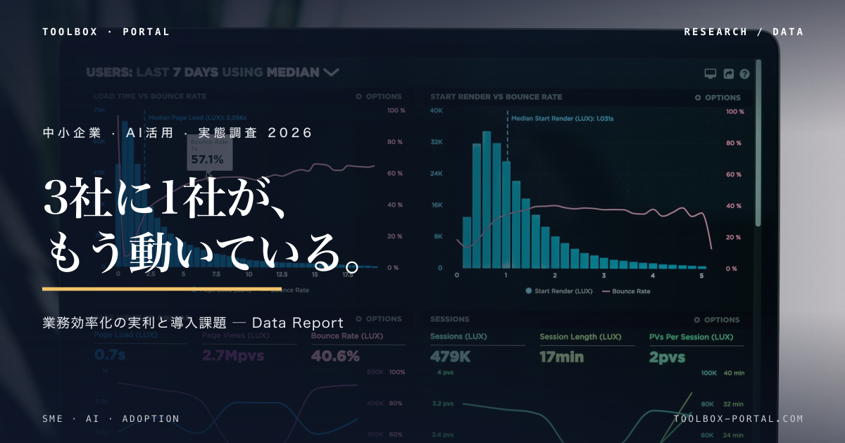 中小企業のAI活用 実態データ（生成AIの導入率・活用領域・規模別の差）